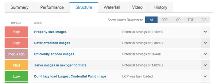 What a typical GTmetrix report looks like