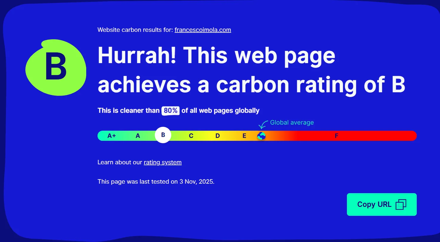 Screenshot of my B score from the Website Carbon Calculator