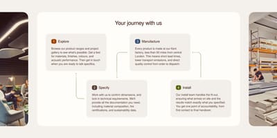 Section explaining the customer's journey with the business